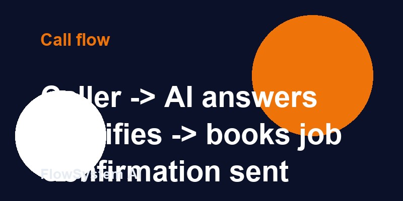 How FlowSystem AI handles HVAC calls automatically